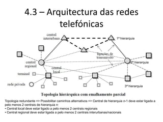 4.3 – Arquitectura das redes
telefónicas
• Topologia hierárquica com malha parcial:
Topologia redundante => Possibilitar caminhos alternativos => Central de hierarquia n-1 deve estar ligada a
pelo menos 2 centrais de hierarquia n:
• Central local deve estar ligado a pelo menos 2 centrais regionais
• Central regional deve estar ligada a pelo menos 2 centrais interurbanas/nacionais
1ª hierarquia
2ª hierarquia
3ª hierarquia
 