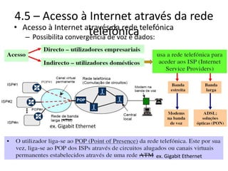 4.5 – Acesso à Internet através da rede
telefónica
• Acesso à Internet através da rede telefónica
– Possibilita convergência de voz e dados:
ex. Gigabit Ethernet
ex. Gigabit Ethernet
 