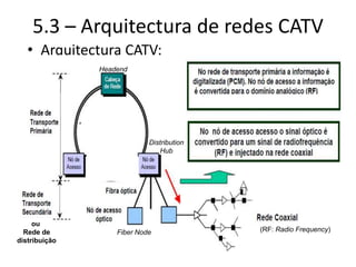 5.3 – Arquitectura de redes CATV
• Arquitectura CATV:
(RF: Radio Frequency)
ou
Rede de
distribuição
Distribution
Hub
Headend
Fiber Node
 