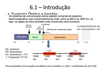 6.1 – Introdução
• Espectro Óptico e bandas:
l:comprimento de ond
µm: micrometros = 10-
US: Upstream
DS: Downstream
nm: nanometros = 10-6
 Frequencia 1014 Hz
Para possibilitar comunicação simultânea nos 2 sentidos => Usar l‘s diferentes em US e DS
1200
nm
1300
nm
1400
nm
1500
nm
1600
nm
US DS
 