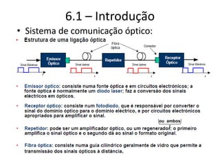 6.1 – Introdução
• Sistema de comunicação óptico:
ou ambos
 