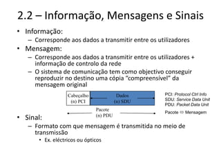 2.2 – Informação, Mensagens e Sinais
• Informação:
– Corresponde aos dados a transmitir entre os utilizadores
• Mensagem:
– Corresponde aos dados a transmitir entre os utilizadores +
informação de controlo da rede
– O sistema de comunicação tem como objectivo conseguir
reproduzir no destino uma cópia “compreensível” da
mensagem original
• Sinal:
– Formato com que mensagem é transmitida no meio de
transmissão
• Ex. eléctricos ou ópticos
Pacote
(n) PDU
Dados
(n) SDU
Cabeçalho
(n) PCI
PCI: Protocol Ctrl Info
SDU: Service Data Unit
PDU: Packet Data Unit
Pacote  Mensagem
 