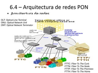 6.4 – Arquitectura de redes PON
• Arquitectura de redes PON
FTTC: Fiber To The Curb
FTTN: Fiber To The Node
FTTP: Fiber To The Premises
FTTH: Fiber To The Home
OLT: Optical Line Terminal
ONU: Optical Network Unit
ONT: Optical Network Terminator
 