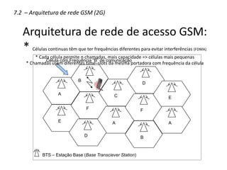 7.2 – Arquitetura de rede GSM (2G)
BTS – Estação Base (Base Transciever Station)
A
E
F
C
A
D
D
F
B
E
A
Célula com Frequência “B” de comunicação
B
Arquitetura de rede de acesso GSM:
* Células continuas têm que ter frequências diferentes para evitar interferências (FDMA)
* Cada célula permite n chamadas, mais capacidade => células mais pequenas
* Chamadas usam diferentes time–slots da mesma portadora com frequência da célula
 