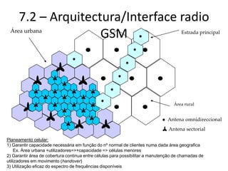 7.2 – Arquitectura/Interface radio
GSM Estrada principal
Antena omnidireccional
Antena sectorial
Área urbana
Área rural
Planeamento celular:
1) Garantir capacidade necessária em função do nº normal de clientes numa dada área geografica
Ex. Área urbana +utilizadores=>+capacidade => células menores
2) Garantir área de cobertura continua entre células para possibilitar a manutenção de chamadas de
utilizadores em movimento (handover)
3) Utilização eficaz do espectro de frequências disponíveis
 