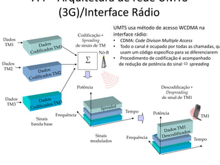 7.4 – Arquitetura de rede UMTS
(3G)/Interface Rádio
Dados
TM1
Dados
TM2
Descodificação +
Despreading
de sinal de TM1
Tempo
Potência
TM1
Tempo
Frequência
Potência
∑
Nó-B
Sinais
banda base
Sinais
modulados
Dados
TM3
Codificação +
Spreading
de sinais de TM
Frequência
UMTS usa método de acesso WCDMA na
interface rádio:
• CDMA: Code Divison Multiple Access
• Todo o canal é ocupado por todas as chamadas, qu
usam um código específico para se diferenciarem
• Procedimento de codificação é acompanhado
de redução de potência do sinal  spreading
 