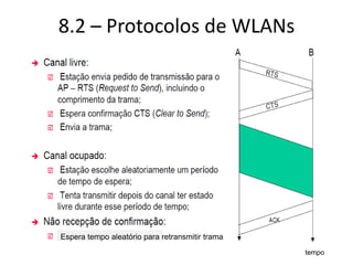 8.2 – Protocolos de WLANs
tempo
Espera tempo aleatório para retransmitir trama
 