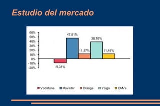 Conectarse a internet sin necesidad de un PC. 