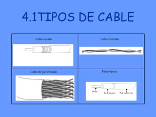4.1TIPOS DE CABLE Fibra óptica  Cable de par trenzado Cable trenzado Cable coaxial 