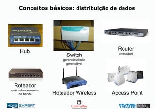 Conceitos básicos: distribuição de dados
Hub
Switch
gerenciável/não
gerenciável
Roteador Wireless
Router
(roteador)
Roteador
com balanceamento
de banda Access Point
 