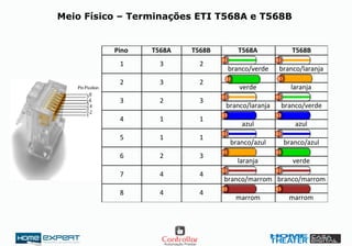 Meio Físico – Terminações ETI T568A e T568B
Pino T568A T568B T568A T568B
branco/verde branco/laranja
verde laranja
branco/laranja branco/verde
azul azul
branco/azul branco/azul
laranja verde
branco/marrom branco/marrom
marrom marrom
8 4 4
6 2 3
7 4 4
1 3 2
5 1 1
2 3 2
3 2 3
4 1 1
 