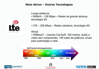 Meio Aéreo – Outras Tecnologias
Longa distância:
• WiMAX – 128 Mbps – Redes de grande alcance,
tecnologia 4G
• LTE – 326 Mbps – Redes celulares, tecnologia 4G
Wired:
• HDBaseT – Usando Cat 5e/6, 100 metros, áudio e
vídeo sem compressão, 100 watts de potência, sinais
para automação e rede.
 