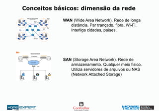 WAN (Wide Area Network). Rede de longa
distância. Par trançado, fibra, Wi-Fi.
Interliga cidades, países.
SAN (Storage Area Network). Rede de
armazenamento. Qualquer meio fisico.
Utiliza servidores de arquivos ou NAS
(Network Attached Storage)
Conceitos básicos: dimensão da rede
 