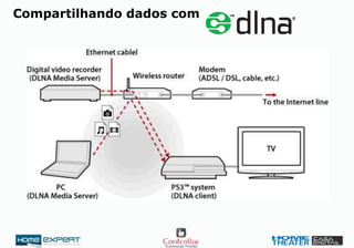 Compartilhando dados com
 