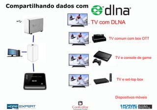 Compartilhando dados com
TV com DLNA
TV comum com box OTT
TV e console de game
TV e set-top box
Dispositivos móveis
 
