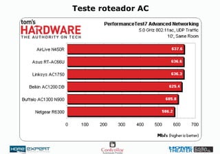 Teste roteador AC
 