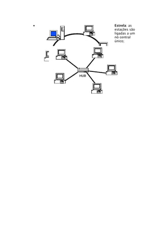 Redes noções basicas