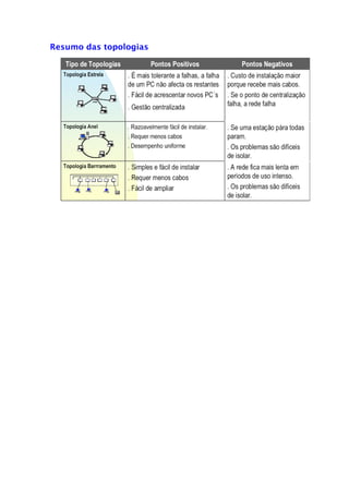 Redes noções basicas