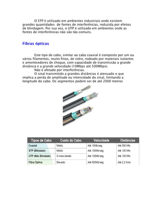 Redes noções basicas