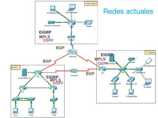 Redes actuales
10
BGP
EIGRP
EIGRP
EIGRP
MPLS
MPLS
MPLS
OSPF
OSPF
OSPF
Redes actuales
BGP
BGP
 
