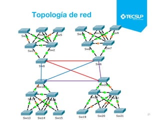 Topología de red
21
 