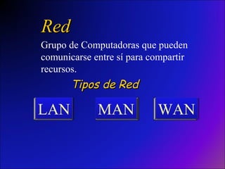 RedRed
Grupo de Computadoras que pueden
comunicarse entre sí para compartir
recursos.
MANMANLANLAN WANWAN
Tipos de RedTipos de Red
 