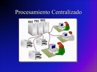 Procesamiento Centralizado 