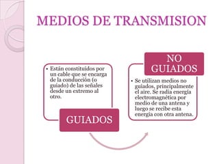 MEDIOS DE TRANSMISION

                                       NO
 • Están constituidos por
   un cable que se encarga
                                     GUIADOS
   de la conducción (o       • Se utilizan medios no
   guiado) de las señales      guiados, principalmente
   desde un extremo al         el aire. Se radia energía
   otro.                       electromagnética por
                               medio de una antena y
                               luego se recibe esta
                               energía con otra antena.
         GUIADOS
 