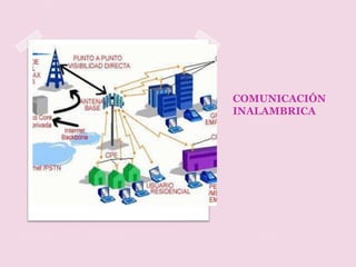 COMUNICACIÓN
INALAMBRICA
 
