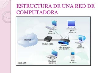 ESTRUCTURA DE UNA RED DE
COMPUTADORA
 