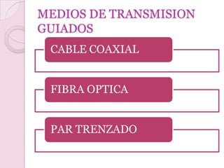 MEDIOS DE TRANSMISION
GUIADOS
 CABLE COAXIAL


 FIBRA OPTICA


 PAR TRENZADO
 