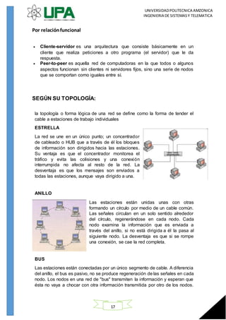 UNIVERSIDADPOLITECNICA AMZONICA
INGENIERIA DE SISTEMASY TELEMATICA
17
Por relaciónfuncional
 Cliente-servidor es una arquitectura que consiste básicamente en un
cliente que realiza peticiones a otro programa (el servidor) que le da
respuesta.
 Peer-to-peer es aquella red de computadoras en la que todos o algunos
aspectos funcionan sin clientes ni servidores fijos, sino una serie de nodos
que se comportan como iguales entre sí.
SEGÚN SU TOPOLOGÍA:
la topología o forma lógica de una red se define como la forma de tender el
cable a estaciones de trabajo individuales
ESTRELLA
La red se une en un único punto; un concentrador
de cableado o HUB que a través de él los bloques
de información son dirigidos hacia las estaciones.
Su ventaja es que el concentrador monitorea el
tráfico y evita las colisiones y una conexión
interrumpida no afecta al resto de la red. La
desventaja es que los mensajes son enviados a
todas las estaciones, aunque vaya dirigido a una.
ANILLO
Las estaciones están unidas unas con otras
formando un círculo por medio de un cable común.
Las señales circulan en un solo sentido alrededor
del círculo, regenerándose en cada nodo. Cada
nodo examina la información que es enviada a
través del anillo, si no está dirigida a él la pasa al
siguiente nodo. La desventaja es que si se rompe
una conexión, se cae la red completa.
BUS
Las estaciones están conectadas por un único segmento de cable. A diferencia
del anillo, el bus es pasivo, no se produce regeneración de las señales en cada
nodo. Los nodos en una red de "bus" transmiten la información y esperan que
ésta no vaya a chocar con otra información transmitida por otro de los nodos.
 