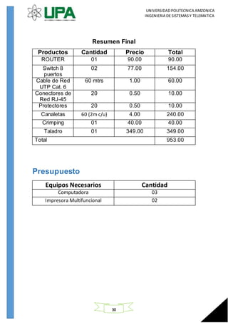 UNIVERSIDADPOLITECNICA AMZONICA
INGENIERIA DE SISTEMASY TELEMATICA
30
Resumen Final
Productos Cantidad Precio Total
ROUTER 01 90.00 90.00
Switch 8
puertos
02 77.00 154.00
Cable de Red
UTP Cat. 6
60 mtrs 1.00 60.00
Conectores de
Red RJ-45
20 0.50 10.00
Protectores 20 0.50 10.00
Canaletas 60 (2m c/u) 4.00 240.00
Crimping 01 40.00 40.00
Taladro 01 349.00 349.00
Total 953.00
Presupuesto
Equipos Necesarios Cantidad
Computadora 03
Impresora Multifuncional 02
 