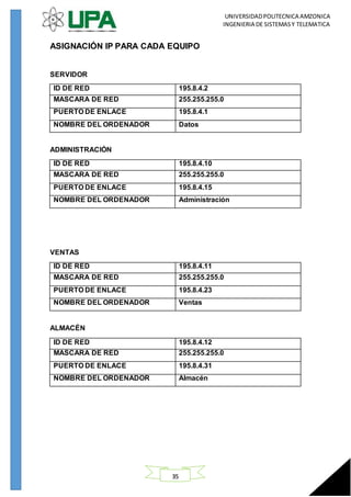 UNIVERSIDADPOLITECNICA AMZONICA
INGENIERIA DE SISTEMASY TELEMATICA
35
ASIGNACIÓN IP PARA CADA EQUIPO
SERVIDOR
ID DE RED 195.8.4.2
MASCARA DE RED 255.255.255.0
PUERTO DE ENLACE 195.8.4.1
NOMBRE DEL ORDENADOR Datos
ADMINISTRACIÓN
ID DE RED 195.8.4.10
MASCARA DE RED 255.255.255.0
PUERTO DE ENLACE 195.8.4.15
NOMBRE DEL ORDENADOR Administración
VENTAS
ID DE RED 195.8.4.11
MASCARA DE RED 255.255.255.0
PUERTO DE ENLACE 195.8.4.23
NOMBRE DEL ORDENADOR Ventas
ALMACÉN
ID DE RED 195.8.4.12
MASCARA DE RED 255.255.255.0
PUERTO DE ENLACE 195.8.4.31
NOMBRE DEL ORDENADOR Almacén
 