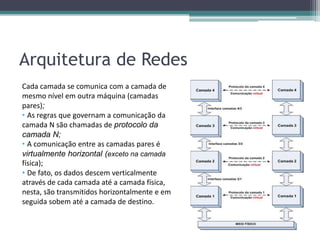 Arquitetura de Redes
Cada camada se comunica com a camada de
mesmo nível em outra máquina (camadas
pares);
• As regras que governam a comunicação da
camada N são chamadas de protocolo da
camada N;
• A comunicação entre as camadas pares é
virtualmente horizontal (exceto na camada
física);
• De fato, os dados descem verticalmente
através de cada camada até a camada física,
nesta, são transmitidos horizontalmente e em
seguida sobem até a camada de destino.
 