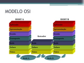 MODELO OSI
   HOST A    HOST B
 