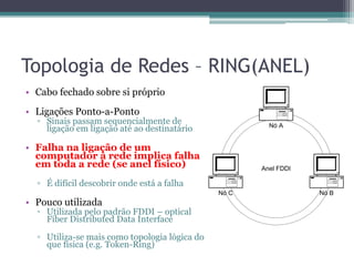 Topologia de Redes – RING(ANEL)
• Cabo fechado sobre si próprio
• Ligações Ponto-a-Ponto
  ▫ Sinais passam sequencialmente de                    Nó A
    ligação em ligação até ao destinatário

• Falha na ligação de um
  computador à rede implica falha
  em toda a rede (se anel físico)                     Anel FDDI

  ▫ É difícil descobrir onde está a falha
                                               Nó C               Nó B
• Pouco utilizada
  ▫ Utilizada pelo padrão FDDI – optical
    Fiber Distributed Data Interface

  ▫ Utiliza-se mais como topologia lógica do
    que física (e.g. Token-Ring)
 