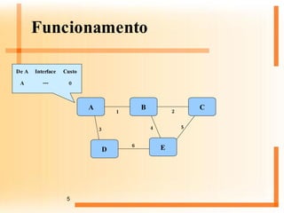 Funcionamento 0 --- A Custo Interface De A A B C D E 1 3 2 4 5 6 