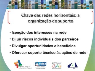 Chave das redes horizontais: a
organização de suporte
Chave das redes horizontais: a
organização de suporte
• Isenção dos interesses na rede
• Diluir riscos individuais dos parceiros
• Divulgar oportunidades e benefícios
• Oferecer suporte técnico às ações de rede
 