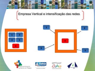 11
55
22
33
44
11
55
22
33
44
Empresa Vertical e intensificação das redesEmpresa Vertical e intensificação das redes
 