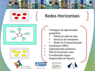 • Vantagens da aglomeração
geográfica:
• Oferta de mão de obra
• Serviços de transportes
• Redes de Comercialização
• Geralmente MPEs
• Especialização produtiva
• Não há hierarquia clara
• Coordenação requer
Organização de Suporte
• Vantagens da aglomeração
geográfica:
• Oferta de mão de obra
• Serviços de transportes
• Redes de Comercialização
• Geralmente MPEs
• Especialização produtiva
• Não há hierarquia clara
• Coordenação requer
Organização de Suporte
Redes HorizontaisRedes Horizontais
 
