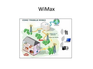 WiMax
 