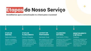 Etapas do Nosso Serviço
Acreditamos que a comunicação é a chave para o sucesso!
ETAPA DE
BRIEFING
Dados da Empresa
Entender os verdadeiros
objetivos e necessidades
da empresa é a essência
de uma comunicação
digital assertiva.
ETAPA DE
PLANEJAMENTO
Estudo e Pesquisa
Coletamos várias ideias de
publicação e identificamos o
objetivo do conteúdo, seja de
interação, alcance, informativo,
venda, fortalecimento de
marca, entre outros.
LAYOUT DE
POSTAGENS
Identidade Visual
Nós compramos com os olhos!
Ter uma apresentação visual
profissional é imprescindível
para que suas publicações
destaquem-se da concorrência
e fidelizem seus consumidores.
CALENDÁRIO
EDITORIAL
Organização e Prática
Organizamos todo o conteúdo a
ser publicado (conforme a
estratégia adotada no
planejamento), de forma semanal
ou mensal em um calendário
editorial de publicações.
MONITORAMENTO
E MÉTRICAS
Feedback
Avaliação de resultados deve
ser uma prática cotidiana, e
analisar e confrontar métricas
nos permite chegar cada vez
mais próximo ao centro dos
nossos objetivos!
 