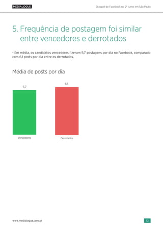 O papel do Facebook no 2º turno em São Paulo
10www.medialogue.com.br
• Em média, os candidatos vencedores fizeram 5,7 postagens por dia no Facebook, comparado
com 6,1 posts por dia entre os derrotados.
Frequência de postagem foi similar
entre vencedores e derrotados
5.
Média de posts por dia
5,7
6,1
 