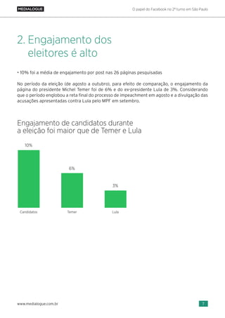 O papel do Facebook no 2º turno em São Paulo
7www.medialogue.com.br
• 10% foi a média de engajamento por post nas 26 páginas pesquisadas
No período da eleição (de agosto a outubro), para efeito de comparação, o engajamento da
página do presidente Michel Temer foi de 6% e do ex-presidente Lula de 3%. Considerando
que o período englobou a reta final do processo de impeachment em agosto e a divulgação das
acusações apresentadas contra Lula pelo MPF em setembro.
Engajamento dos
eleitores é alto
2.
Engajamento de candidatos durante
a eleição foi maior que de Temer e Lula
 