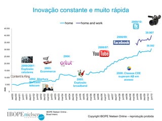 Inovação constante e muito rápida
                                                                                                                                                                                                                                                                                                                           2009/10:
                                                                                                                                                home                                    home and work
45.000

                                                                                                                                                                                                                                                                                                                                                           39.907
40.000
                                                                                                                                                                                                                                                                                   2008/09:
35.000
                                                                                                                                                                                                                                                                                                                                                               30.592
                                                                                                                                                                                                                                   2006/07:
30.000


25.000                                                                                                                                      2004:

20.000
                                    2000/2001:
                                    Explosão                                        2003:
15.000
                                    celulares                                    Ecommerce
                                                                                                                                                                                                                                                                                  2008: Classes CDE
10.000                                                                                                                                                                                                                                                                             superam AB em
                                                      2002: Abertura                                                                                                    2005:                                                                                                           acesso
                                                      Mercado                                                                                                         Explosão
 5.000
                                                      telecom                                                                                                        broadband
mm




     0
                           mar/01




                                                               mar/02




                                                                                                   mar/03




                                                                                                                                       mar/04




                                                                                                                                                                           mar/05




                                                                                                                                                                                                               mar/06




                                                                                                                                                                                                                                                   mar/07




                                                                                                                                                                                                                                                                                       mar/08




                                                                                                                                                                                                                                                                                                                           mar/09




                                                                                                                                                                                                                                                                                                                                                               mar/10
         set/00



                                    jun/01
                                             set/01



                                                                        jun/02
                                                                                 set/02



                                                                                                            jun/03
                                                                                                                     set/03



                                                                                                                                                jun/04
                                                                                                                                                         set/04



                                                                                                                                                                                    jun/05
                                                                                                                                                                                             set/05



                                                                                                                                                                                                                        jun/06
                                                                                                                                                                                                                                 set/06



                                                                                                                                                                                                                                                            jun/07
                                                                                                                                                                                                                                                                     set/07



                                                                                                                                                                                                                                                                                                jun/08
                                                                                                                                                                                                                                                                                                         set/08



                                                                                                                                                                                                                                                                                                                                    jun/09
                                                                                                                                                                                                                                                                                                                                             set/09



                                                                                                                                                                                                                                                                                                                                                                        jun/10
                                                                                                                                                                  dez/04
                  dez/00




                                                      dez/01




                                                                                          dez/02




                                                                                                                              dez/03




                                                                                                                                                                                                      dez/05




                                                                                                                                                                                                                                          dez/06




                                                                                                                                                                                                                                                                              dez/07




                                                                                                                                                                                                                                                                                                                  dez/08




                                                                                                                                                                                                                                                                                                                                                      dez/09
                                                                                                   IBOPE Nielsen Online .
                                                                                                   Brasil inteiro
                                                                                                                                                                                                          Copyright IBOPE Nielsen Online – reprodução proibida
 