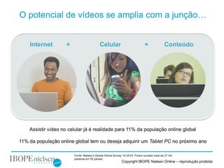O potencial de vídeos se amplia com a junção…


    Internet        +                      Celular                            +              Conteúdo




    Assistir vídeo no celular já é realidade para 11% da população online global

11% da população online global tem ou deseja adquirir um Tablet PC no próximo ano

                        Fonte: Nielsen’s Global Online Survey 1H 2010. Foram ouvidas mais de 27 mil
                        pessoas em 55 países.
                                                            Copyright IBOPE Nielsen Online – reprodução proibida
 