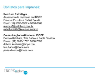 Contatos para Imprensa:

Ketchum Estratégia
Assessoria de Imprensa do IBOPE
Francini Pizzutto e Rafael Presilli
Fone: (11) 5090-8907 e 5090-8969
marcas7@ketchum.com.br
rafael.presilli@ketchum.com.br

Comunicação Institucional IBOPE
Débora Kakihara, Taís Bahov e Paola Dionízio
Fones: (11) 3066-1717, 3066-7890
debora.kakihara@ibope.com
tais.bahov@ibope.com
paola.dionizio@ibope.com
 