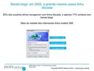 Banda larga: em 2002, a grande maioria usava linha
                          discada

83% dos usuários ativos navegavam com linha discada, e apenas 17% contava com
                                 banda larga.

               Mais da metade dos internautas tinha modem 56K




                                                                10% Modem 14.4K


                                                               18% Modem 28/33K


                                                                 55% Modem 56K




                      IBOPE Nielsen Online . Internet Domiciliar; jan/2002
                      Brasil inteiro
                                                               Copyright IBOPE Nielsen Online – reprodução proibida
 