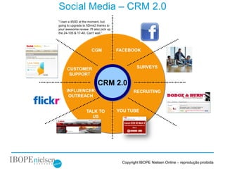 Social Media – CRM 2.0
     “I own a 450D at the moment, but
     going to upgrade to 5Dmk2 thanks to
     your awesome review. I'll also pick up
     the 24-105 & 17-40. Can't wait.”




                             CGM              FACEBOOK



           CUSTOMER                                    SURVEYS
            SUPPORT

                                 CRM 2.0
          INFLUENCER                                 RECRUITING
           OUTREACH


                         TALK TO              YOU TUBE
                           US




44

                                               Copyright IBOPE Nielsen Online – reprodução proibida
 